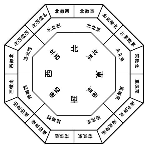 風水的定義